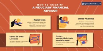Guide: How to Find Your Fiduciary Financial Advisor