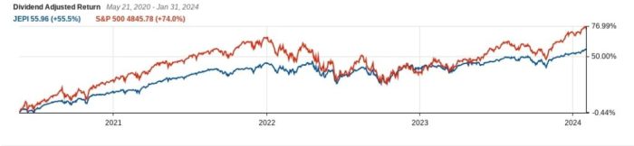 Is JEPI The Best Monthly Dividend ETF? (2025)