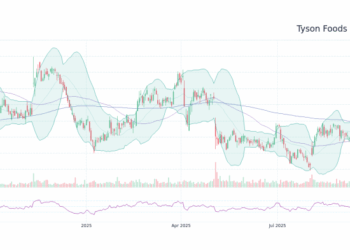 TSN - Tyson Foods Inc Stock Price Forecast 2025, 2026, 2030 to 2050 ...