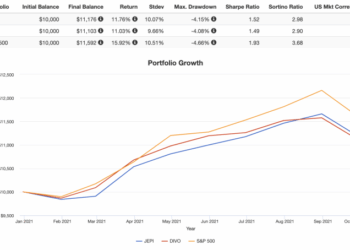JEPI ETF Review - JPMorgan Equity Premium Income ETF