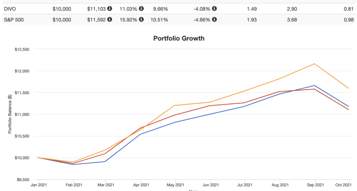 JEPI ETF Review - JPMorgan Equity Premium Income ETF