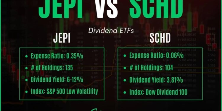 JEPI vs SCHD: Which ETF is Better?! — The Market Hustle