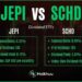 JEPI vs SCHD: Which ETF is Better?! — The Market Hustle