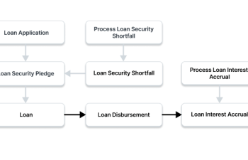 Loan Security